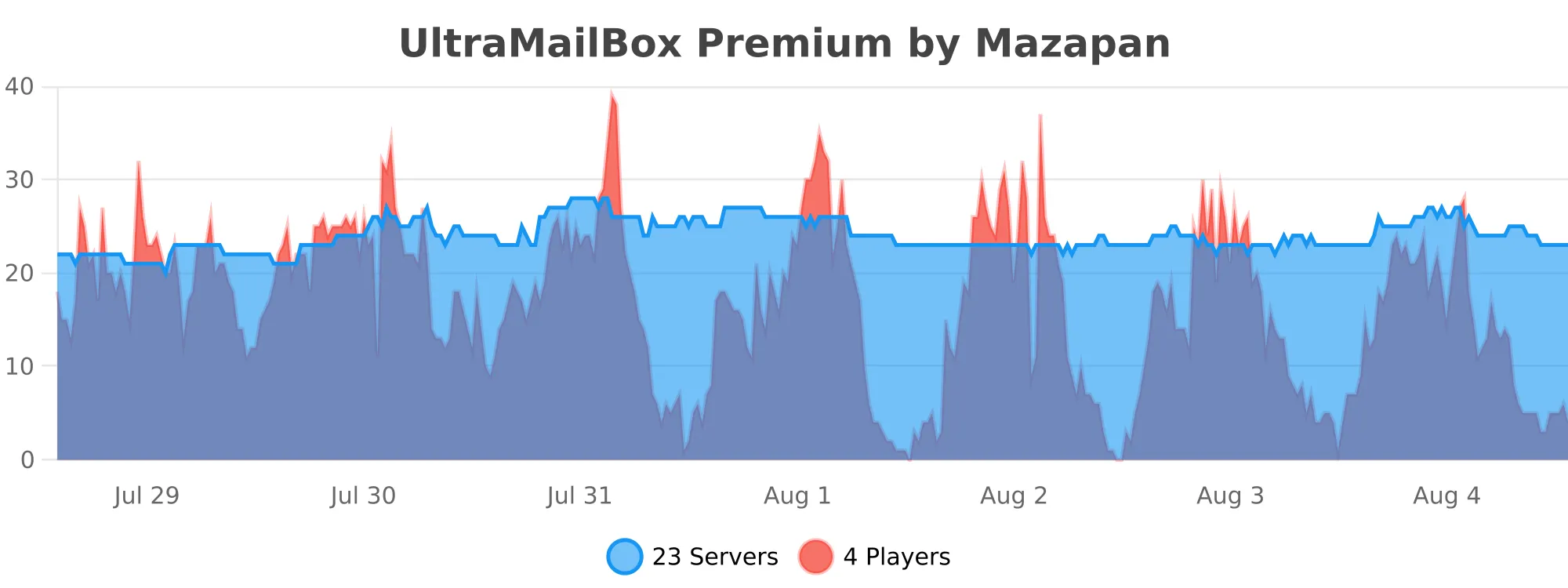 UltraMailBox%20Premium.svg