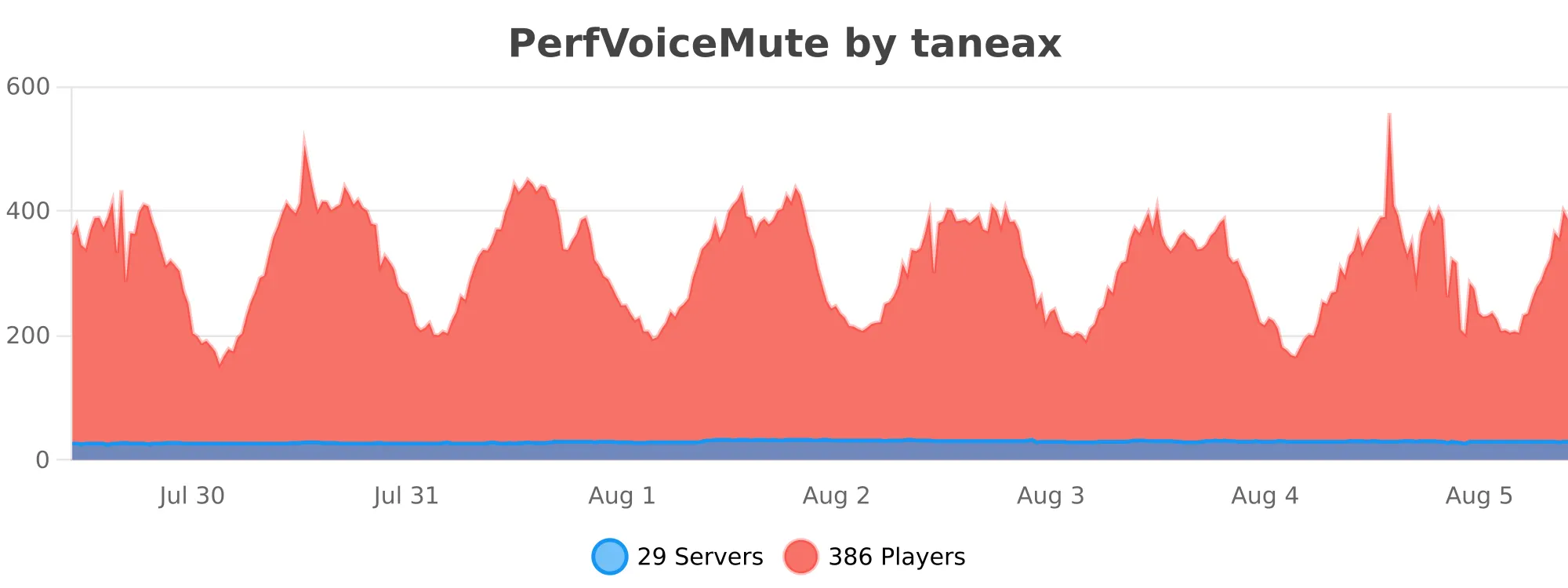 perfvoicemute.svg