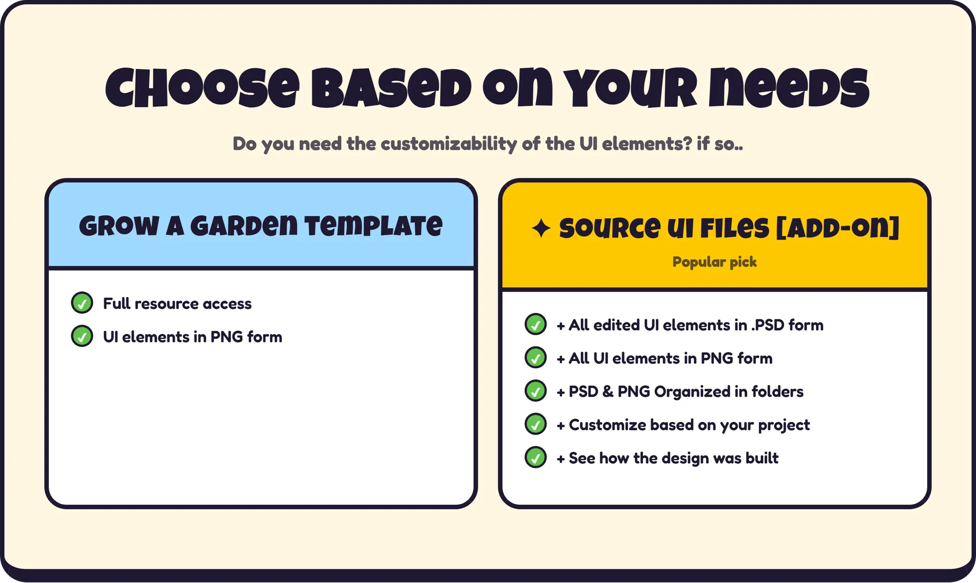 Choose based on your needs Do you need the customizability of the UI elements? if so.. grow a garden template —  () • Full resource access • UI elements in PNG form ✦  source ui files [add-on] —  (Popular pick) • + All edited UI elements in .PSD form • + All UI elements in PNG form • + PSD & PNG Organized in folders • + Customize based on your project • + See how the design was built