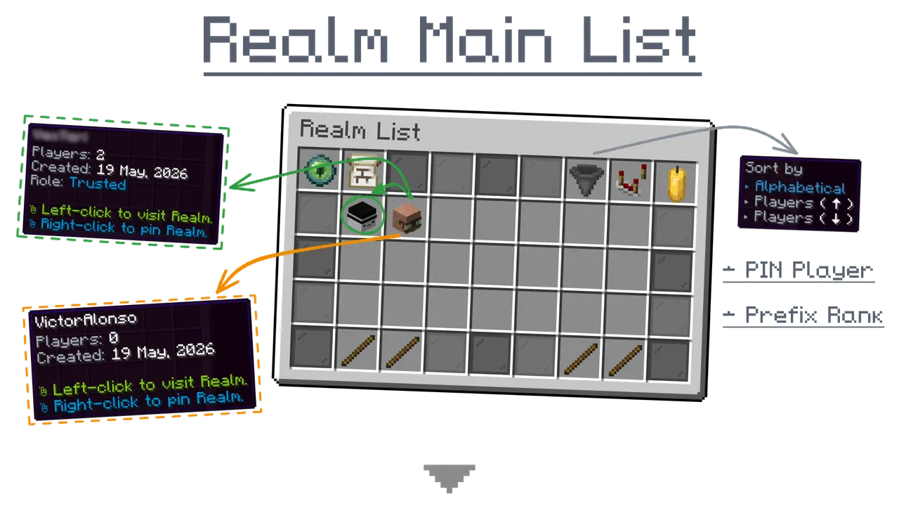 Present-Realm-List.png