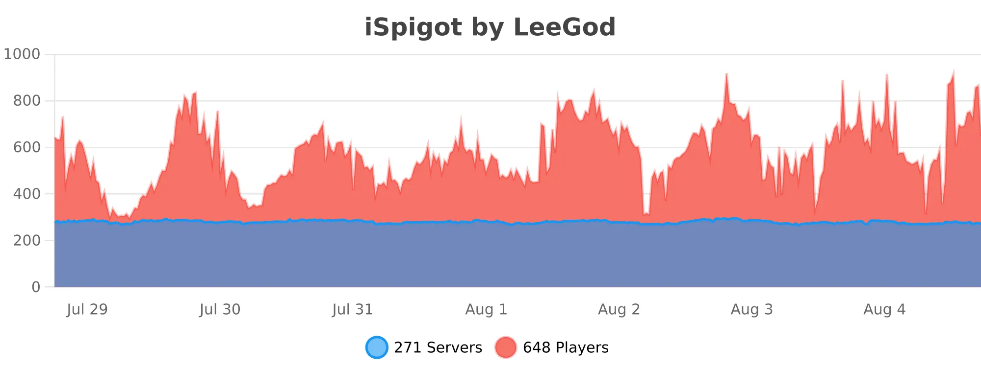 iSpigot.svg