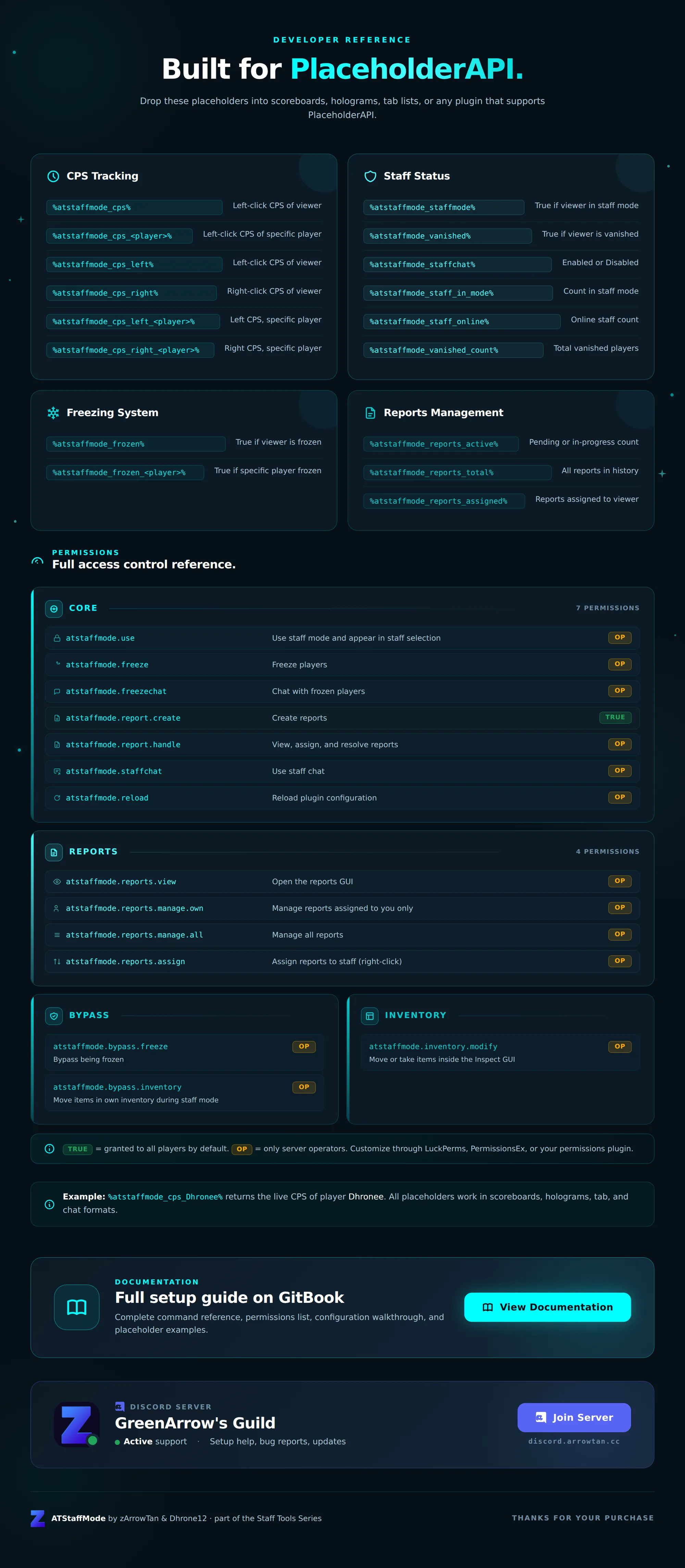 AT-StaffMode | Your Ultimate Staff Tool | BuiltByBit