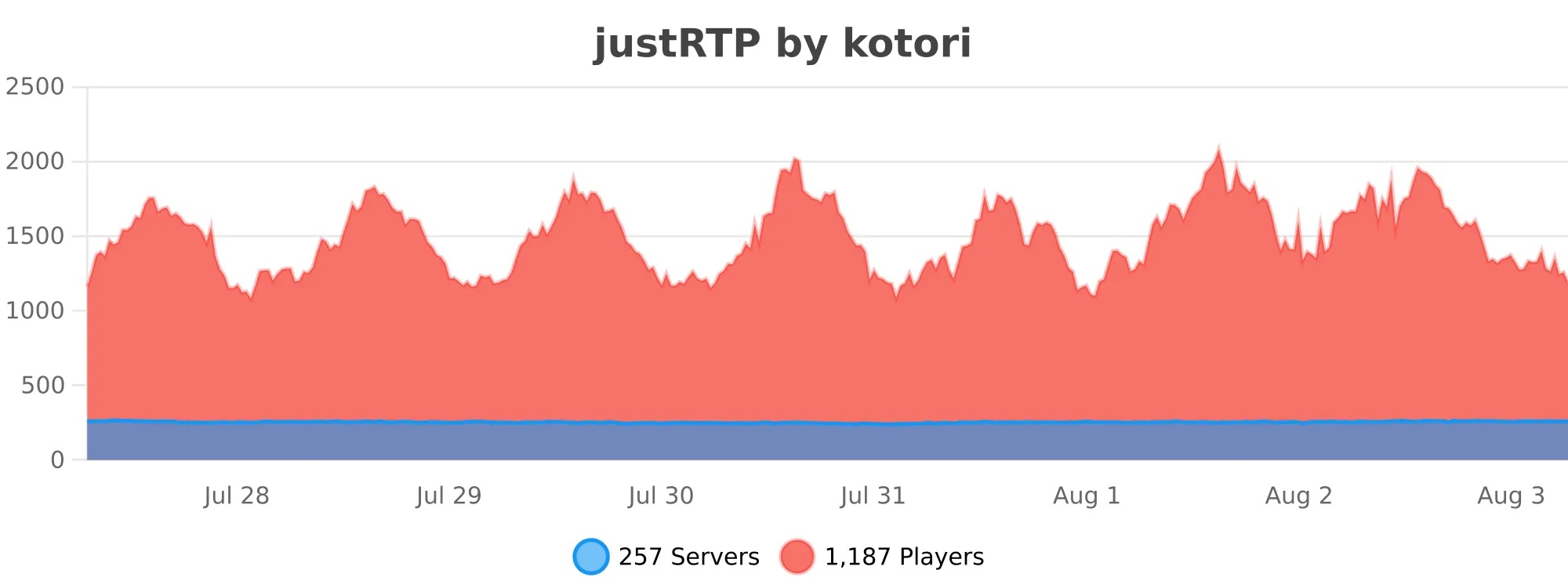 justrtp.svg