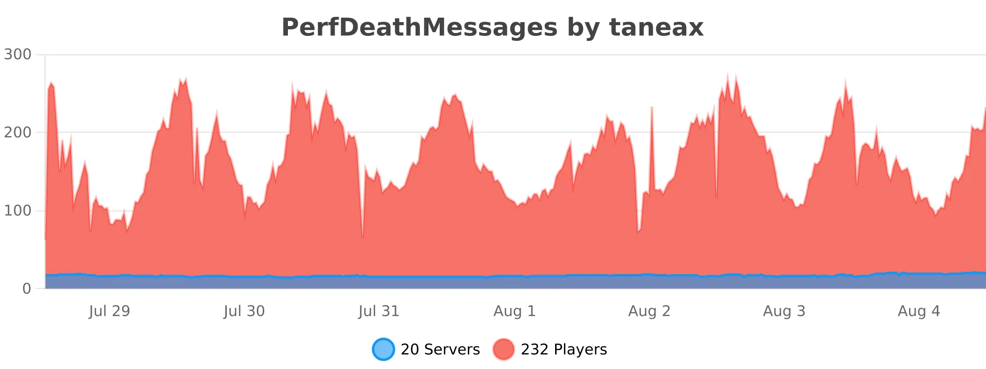perfdeathmessages.svg