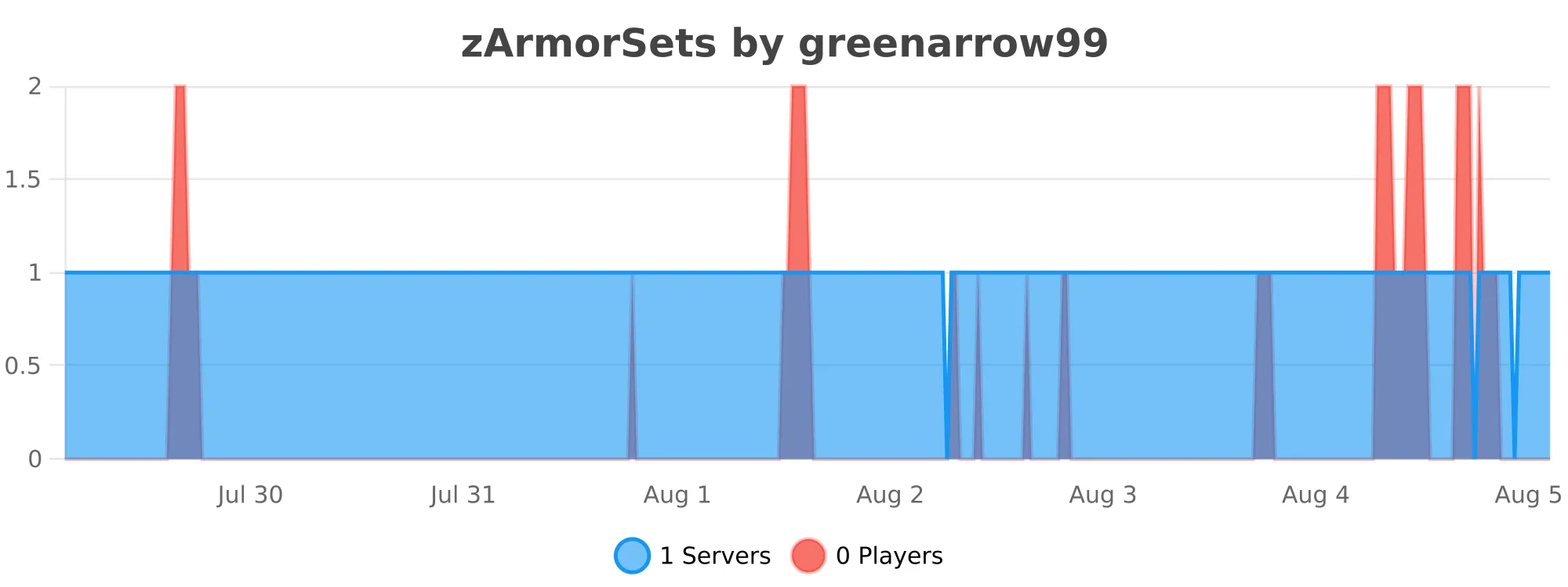 zArmorSets.svg