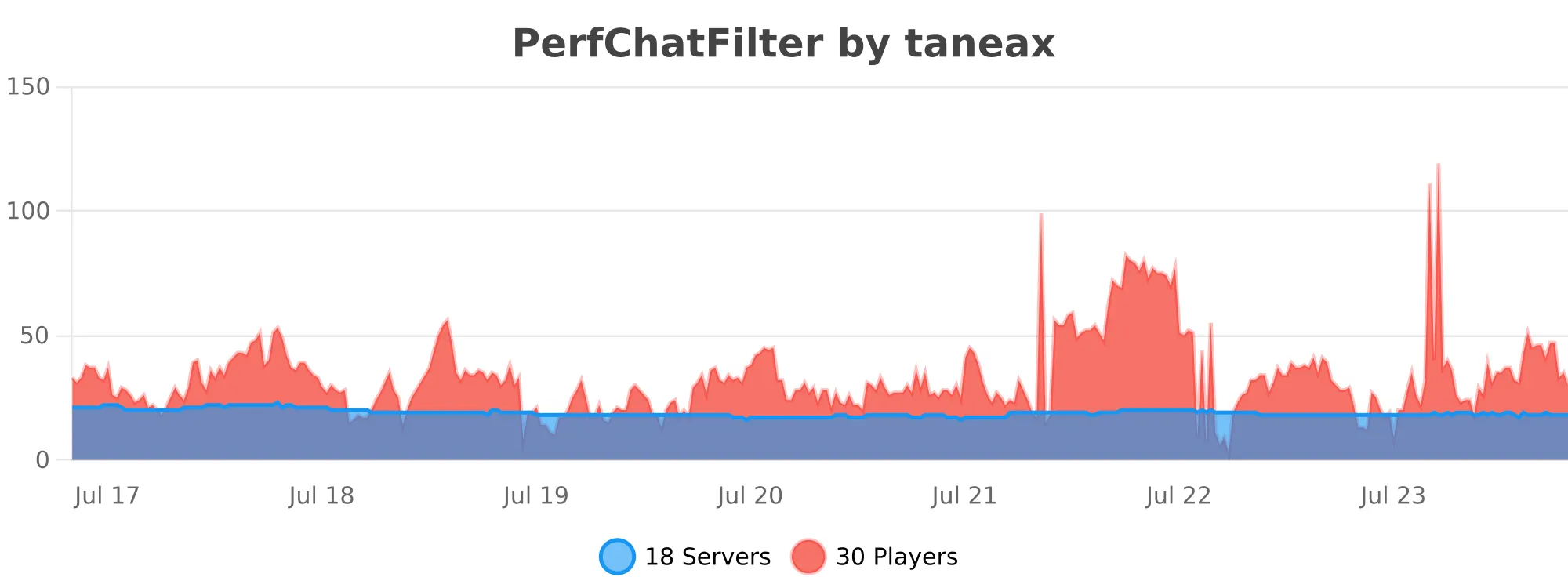 perfchatfilter.svg