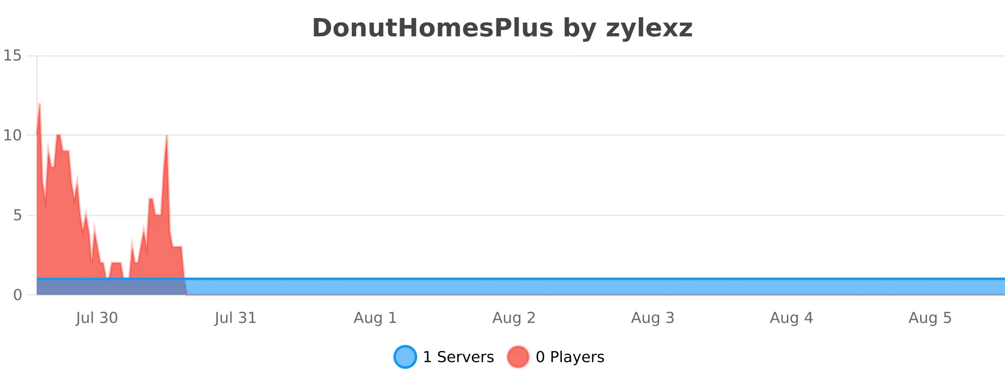 DonutHomesPlus.svg
