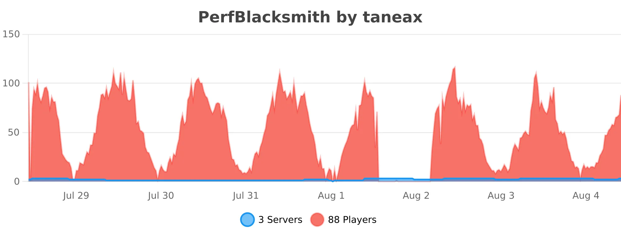PerfBlacksmith.svg