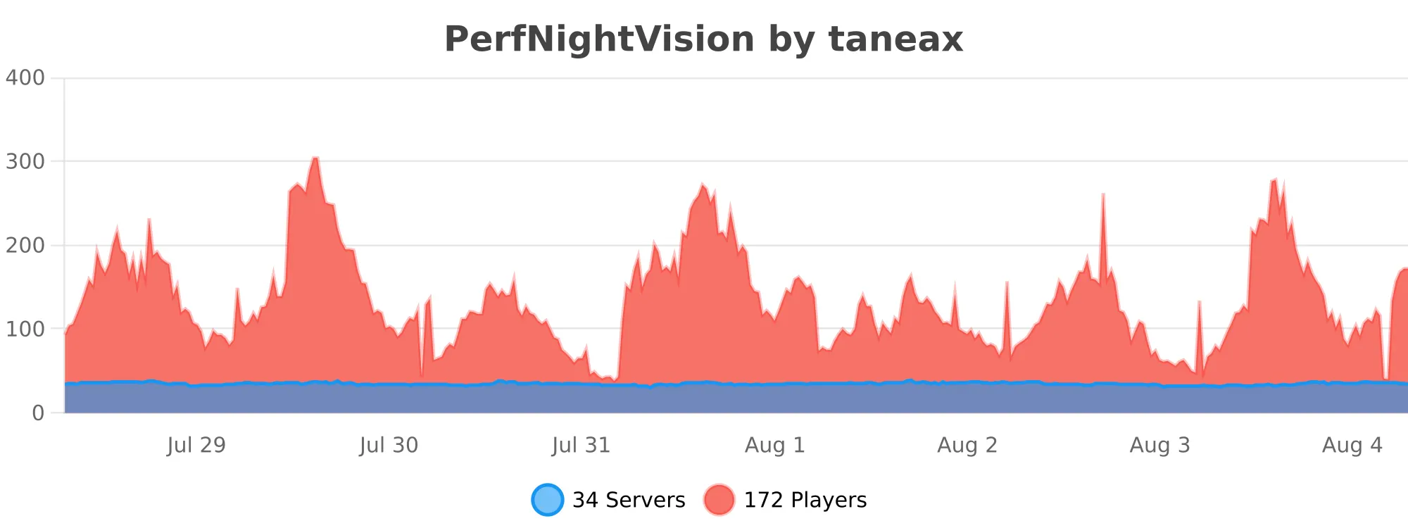 perfnightvision.svg
