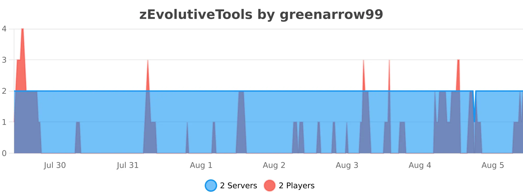 zEvolutiveTools.svg