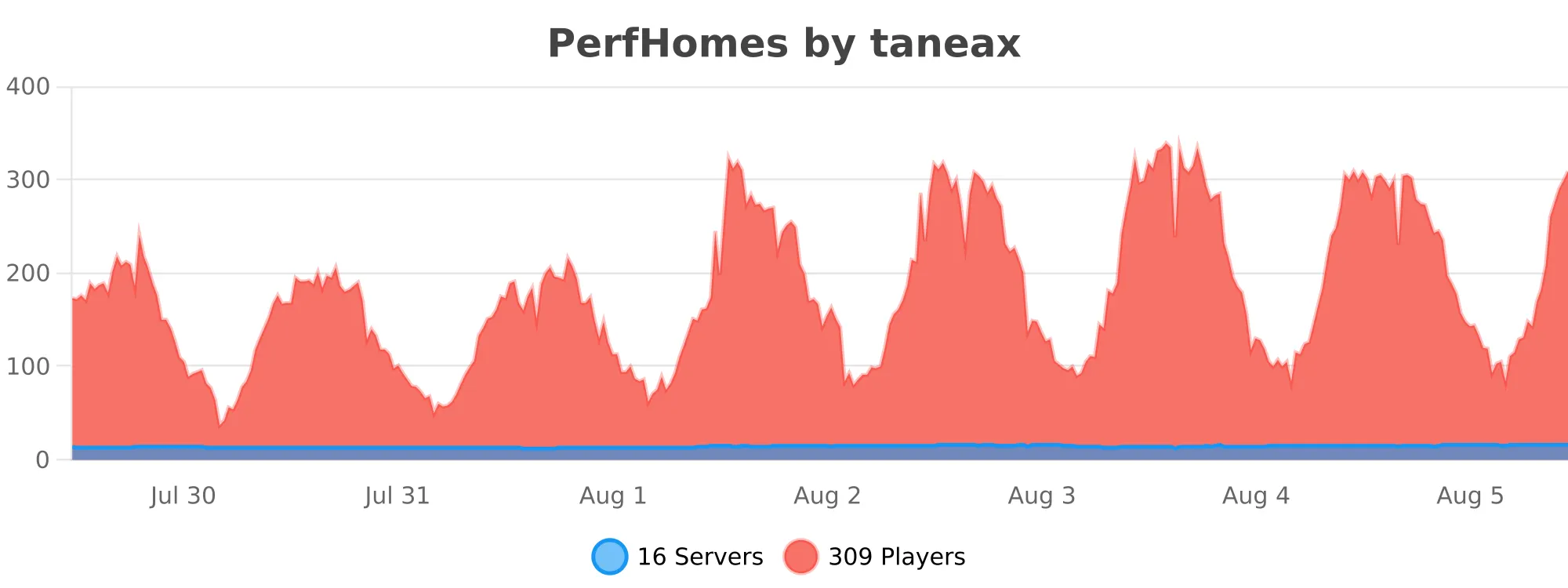 perfhomes.svg