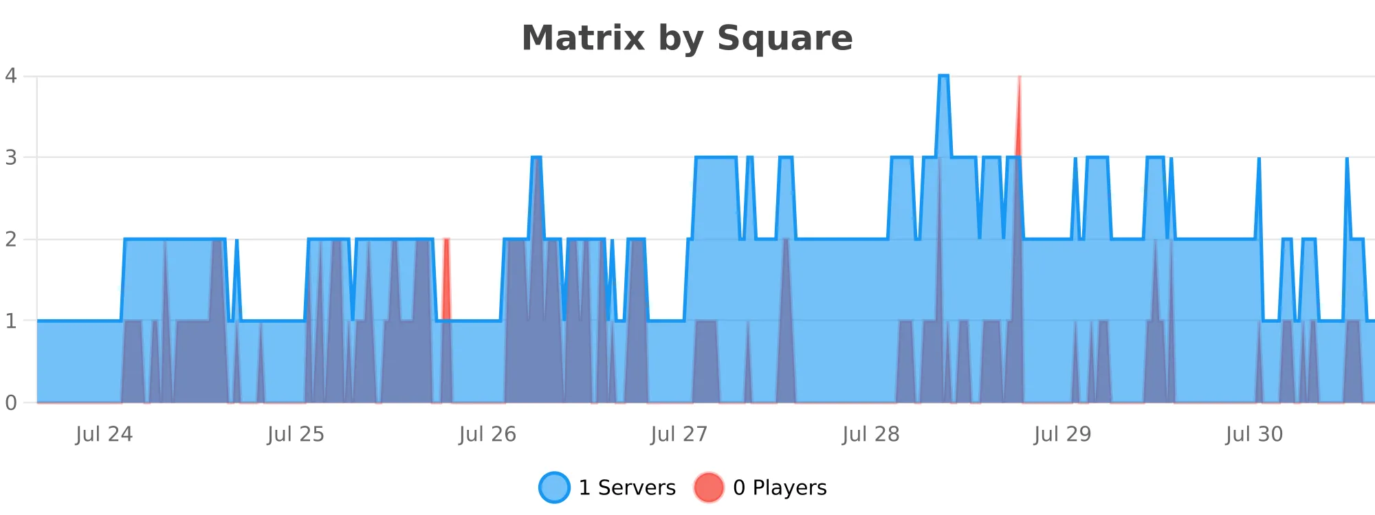 Matrix.svg
