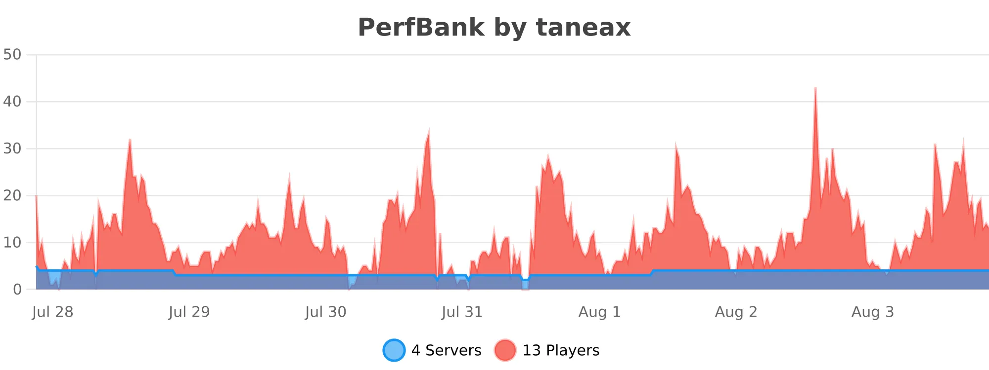 PerfBank.svg