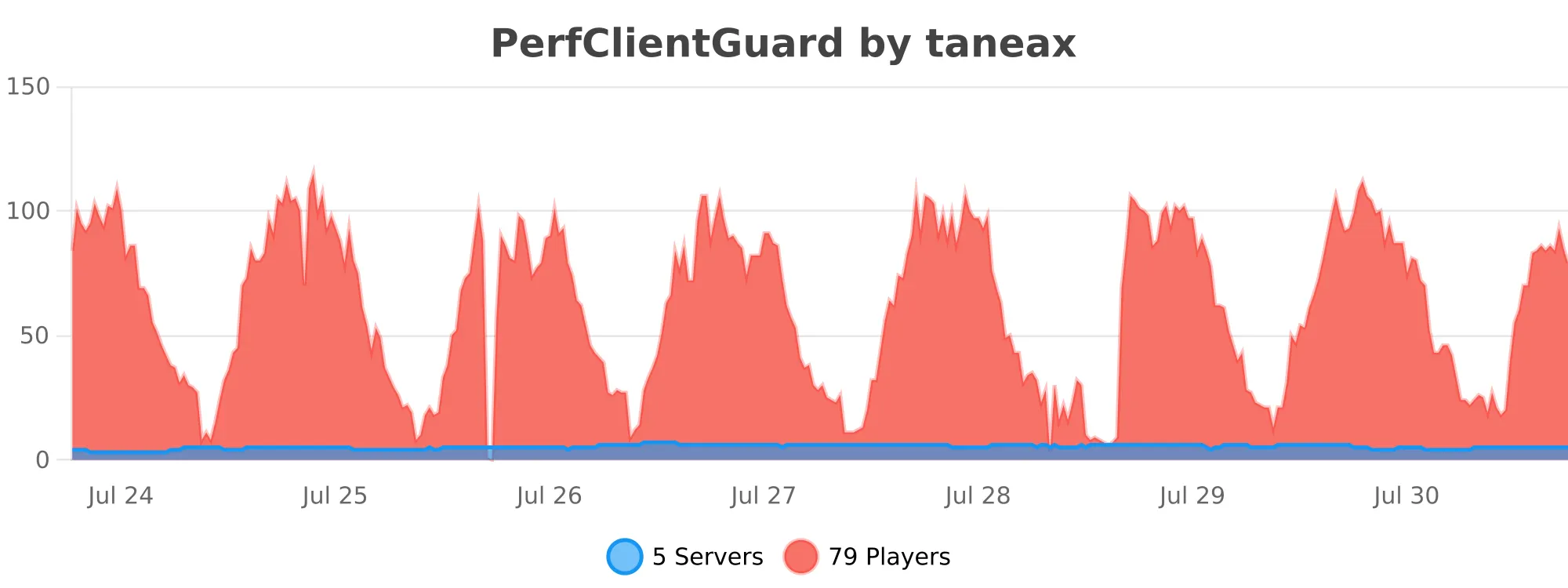 PerfClientGuard.svg