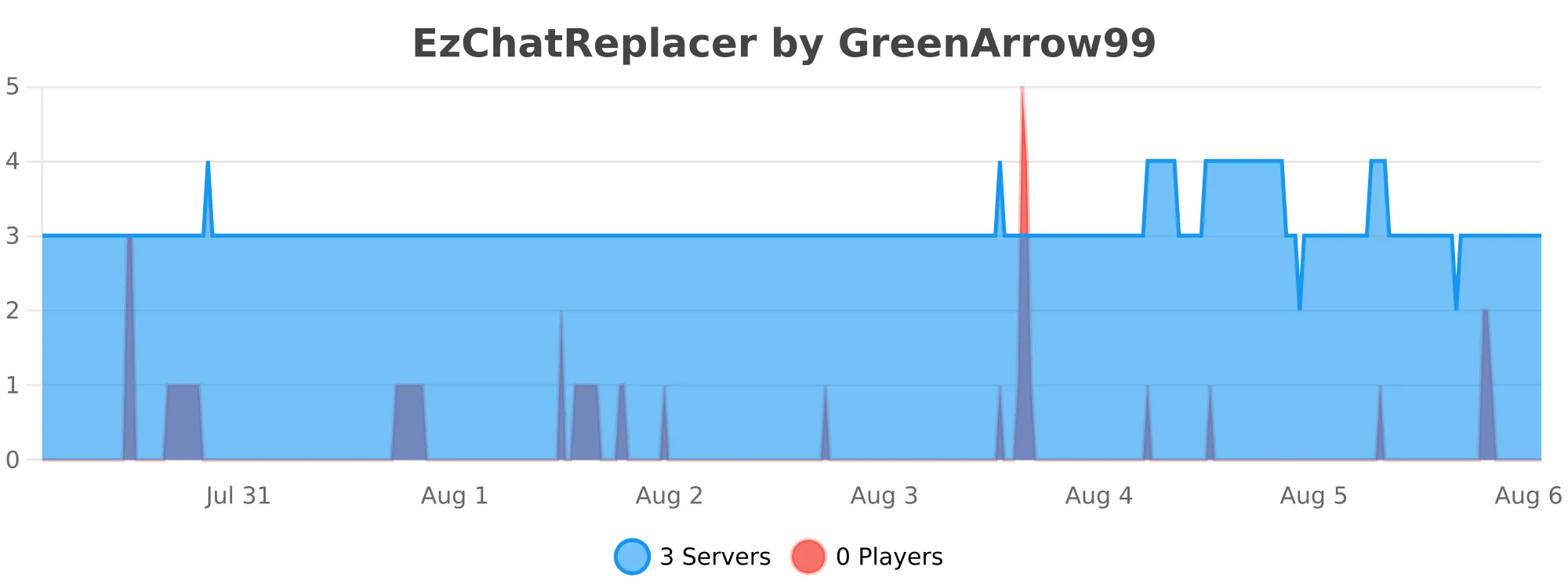 EZChatReplacer.svg