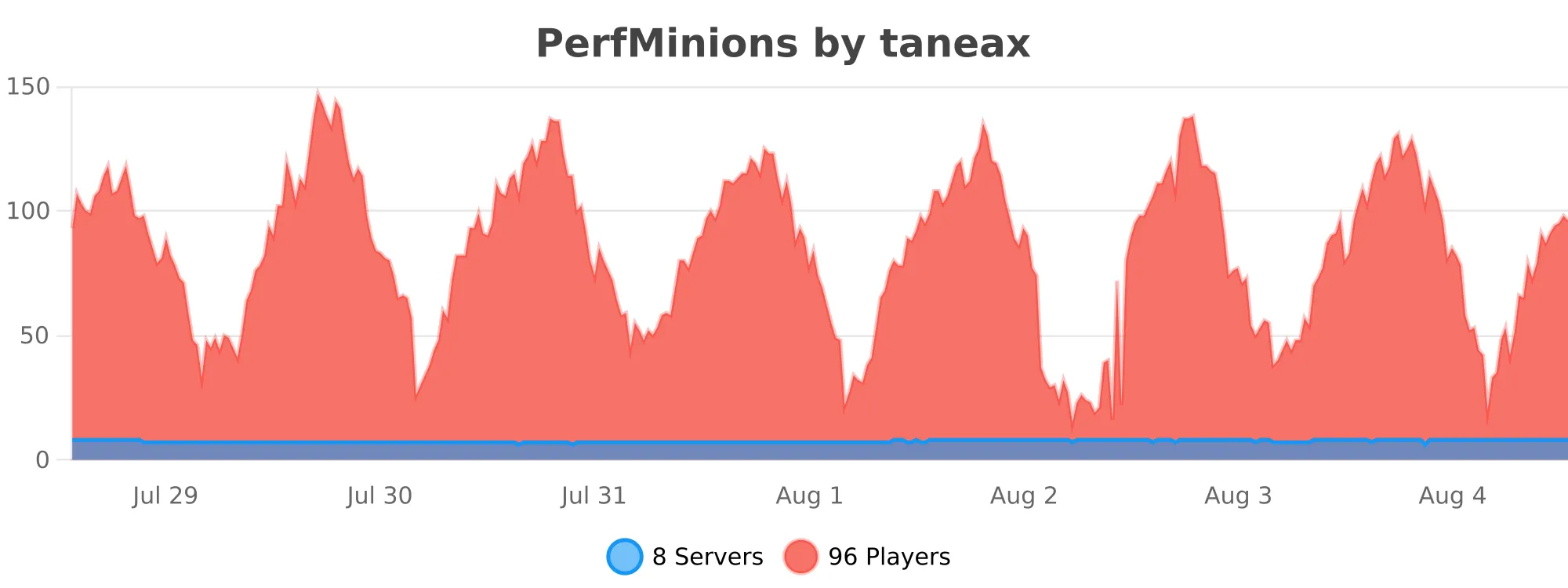 perfminions.svg
