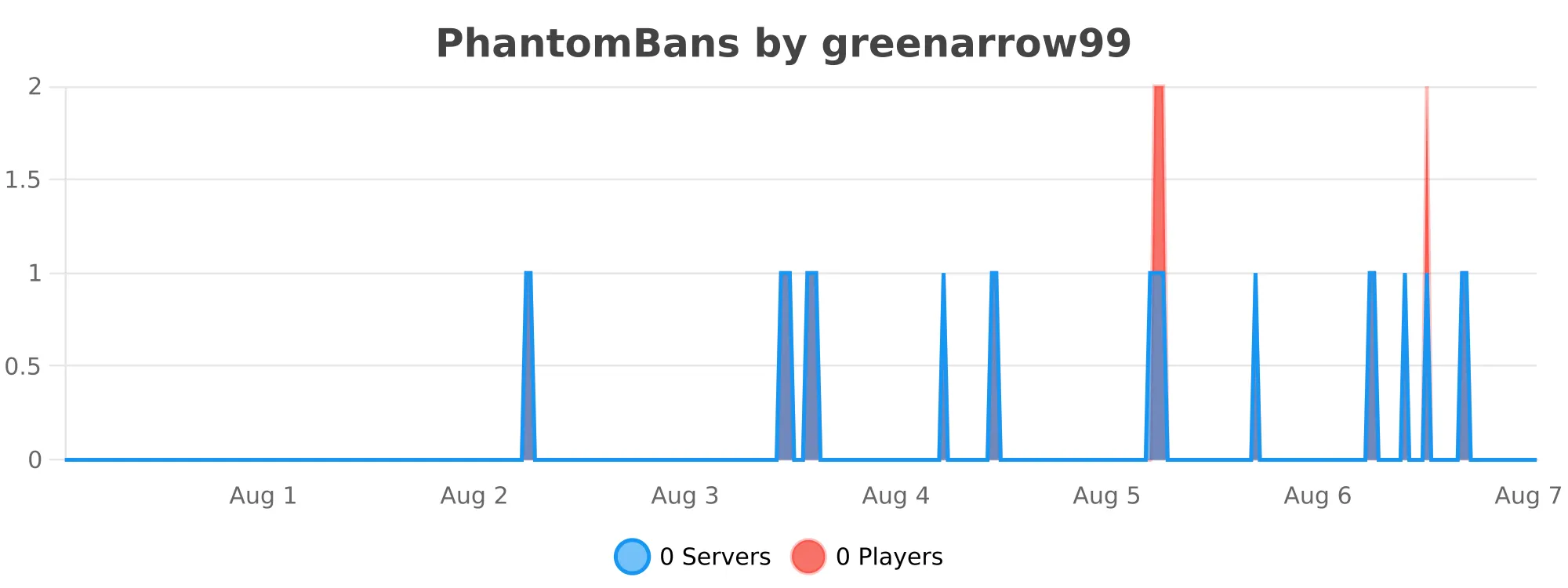 PhantomBans.svg
