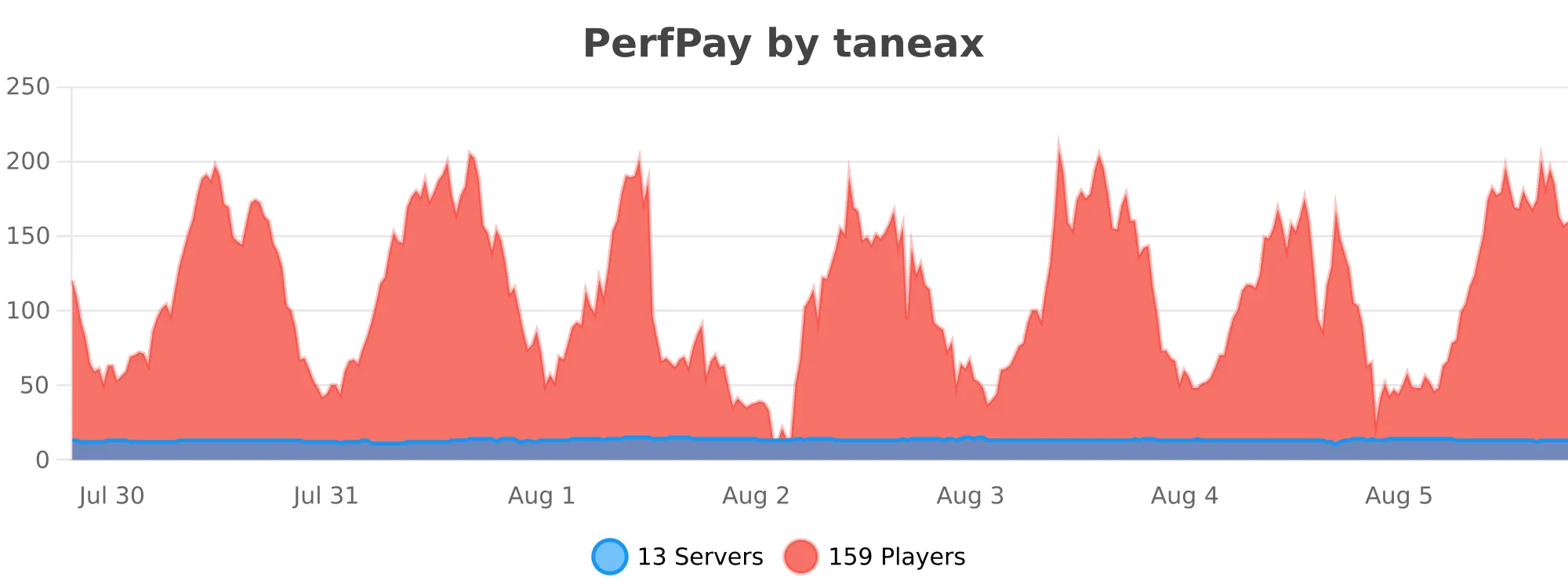 perfpay.svg