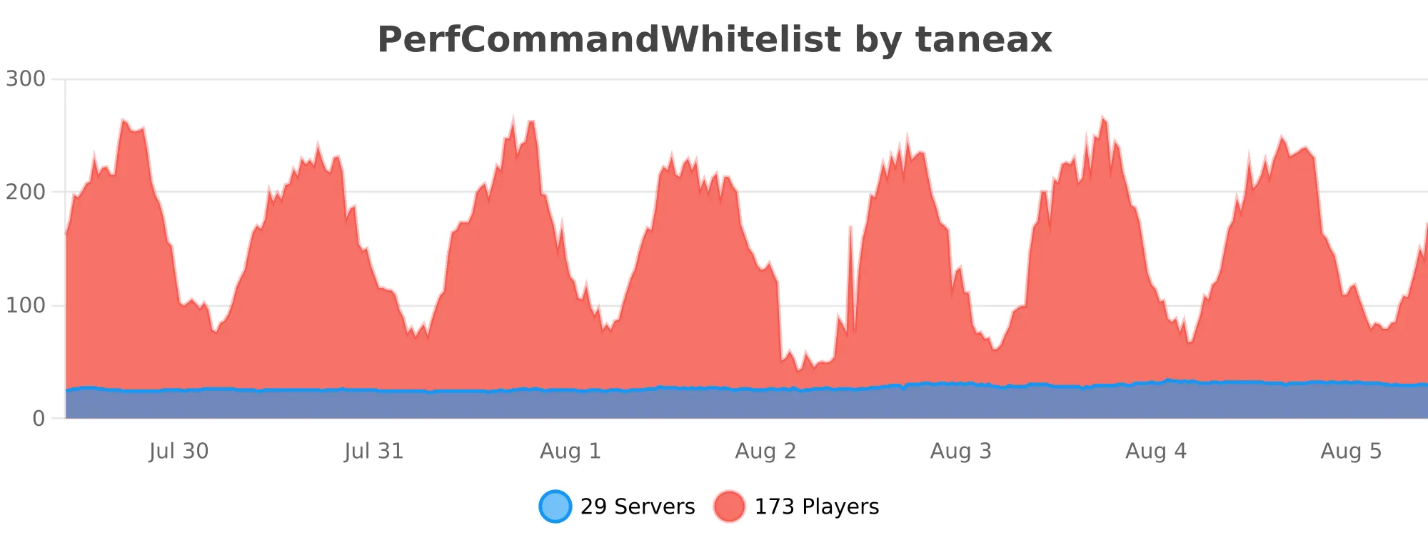 PerfCommandWhitelist.svg