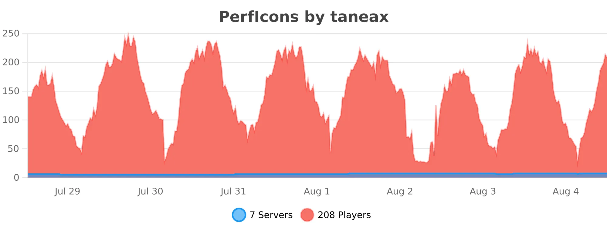 perficons.svg