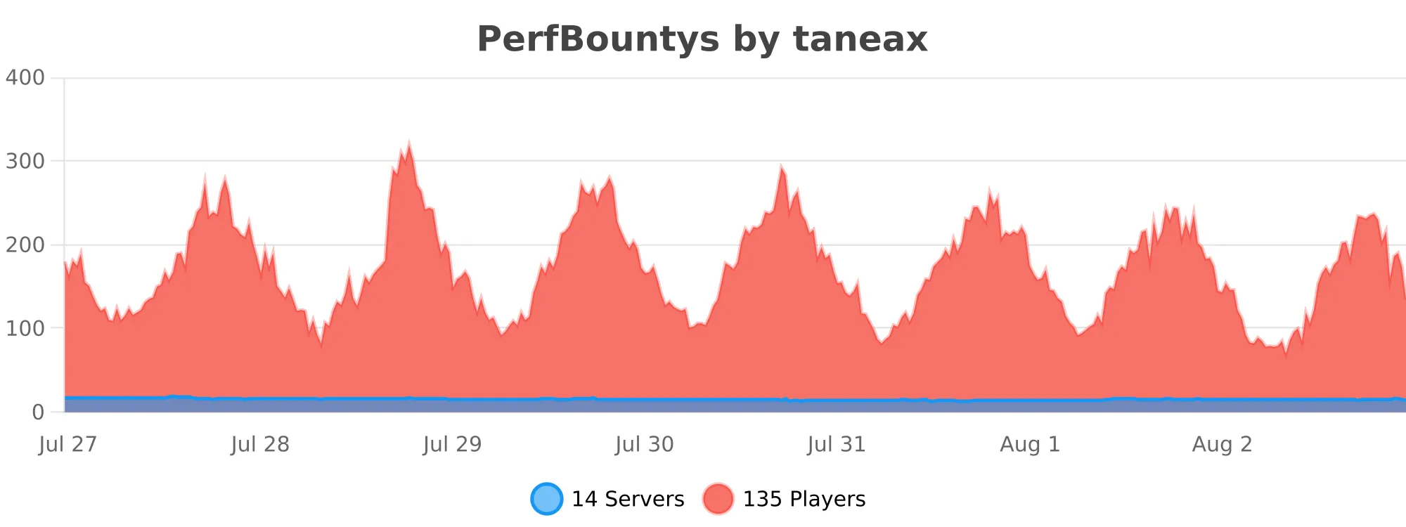 perfbountys.svg