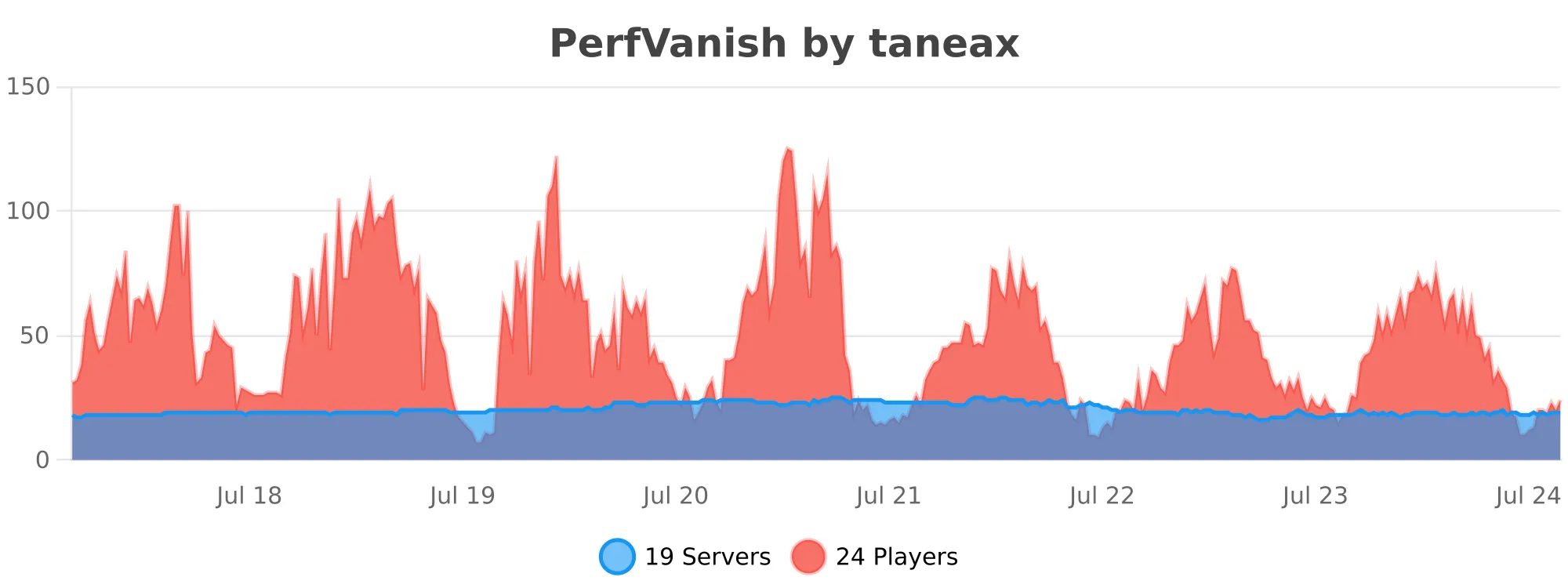 perfvanish.svg