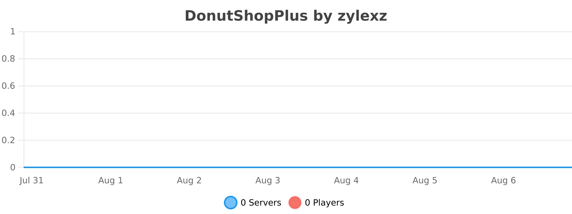 DonutShopPlus.svg
