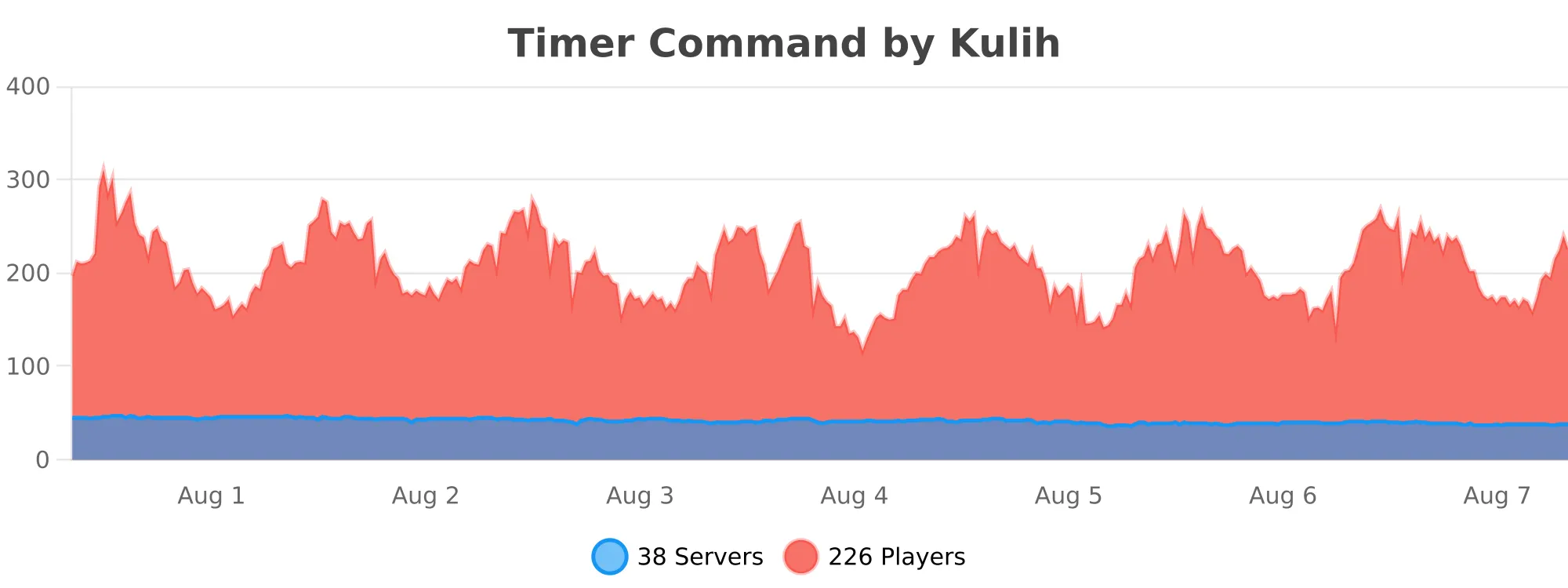 Timer%20Command.svg