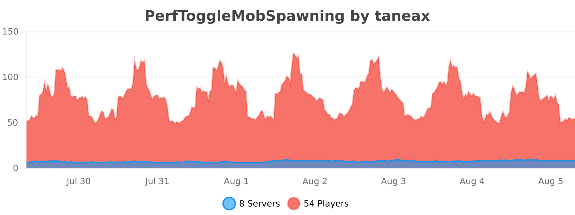 perftogglemobspawning.svg