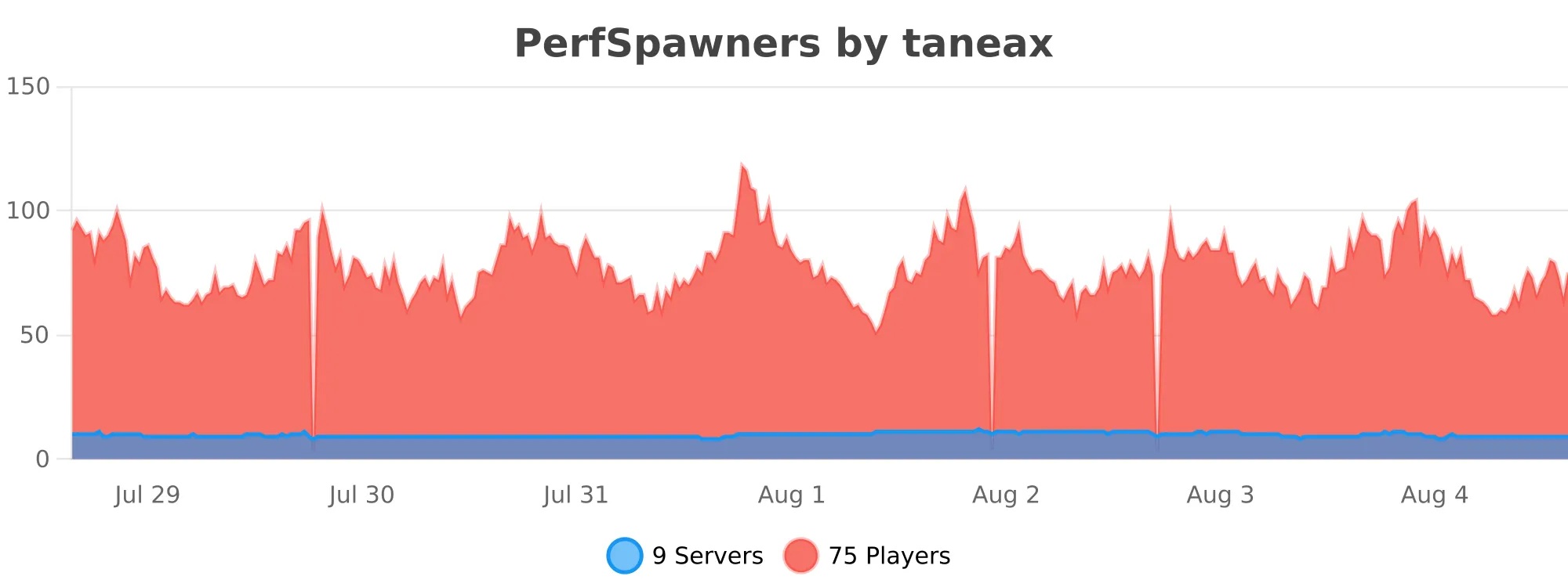 perfspawners.svg