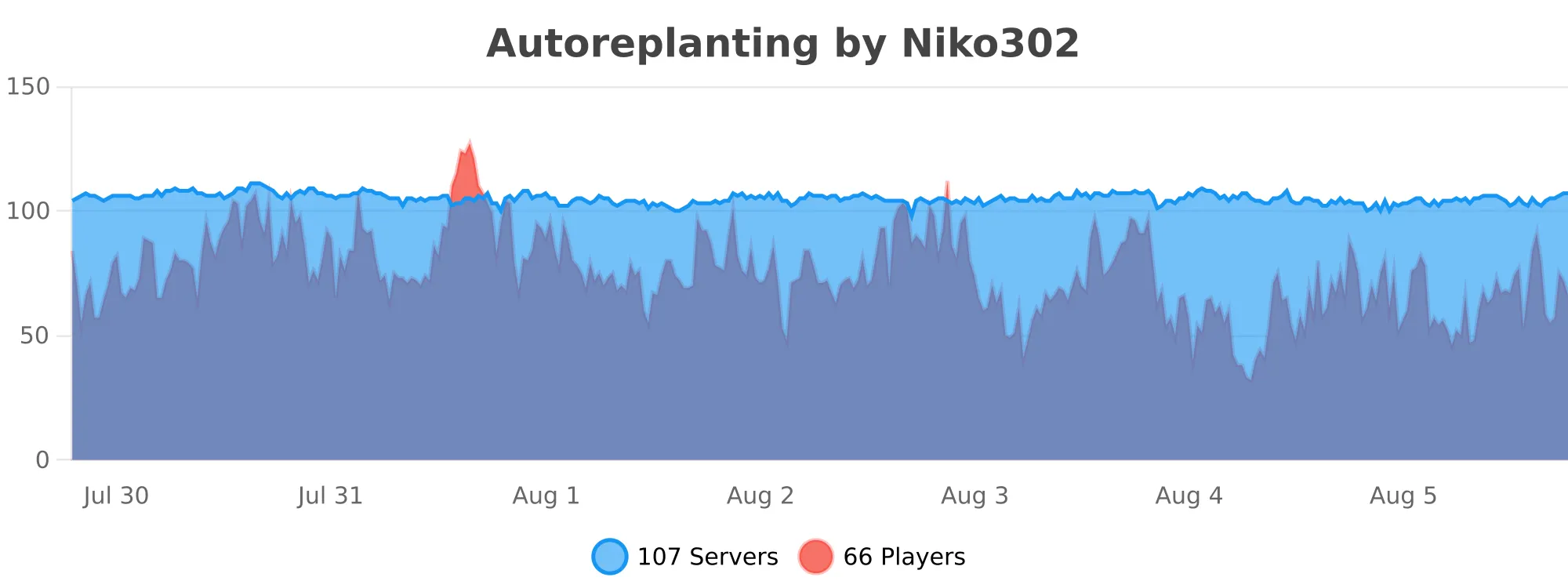 Autoreplanting.svg