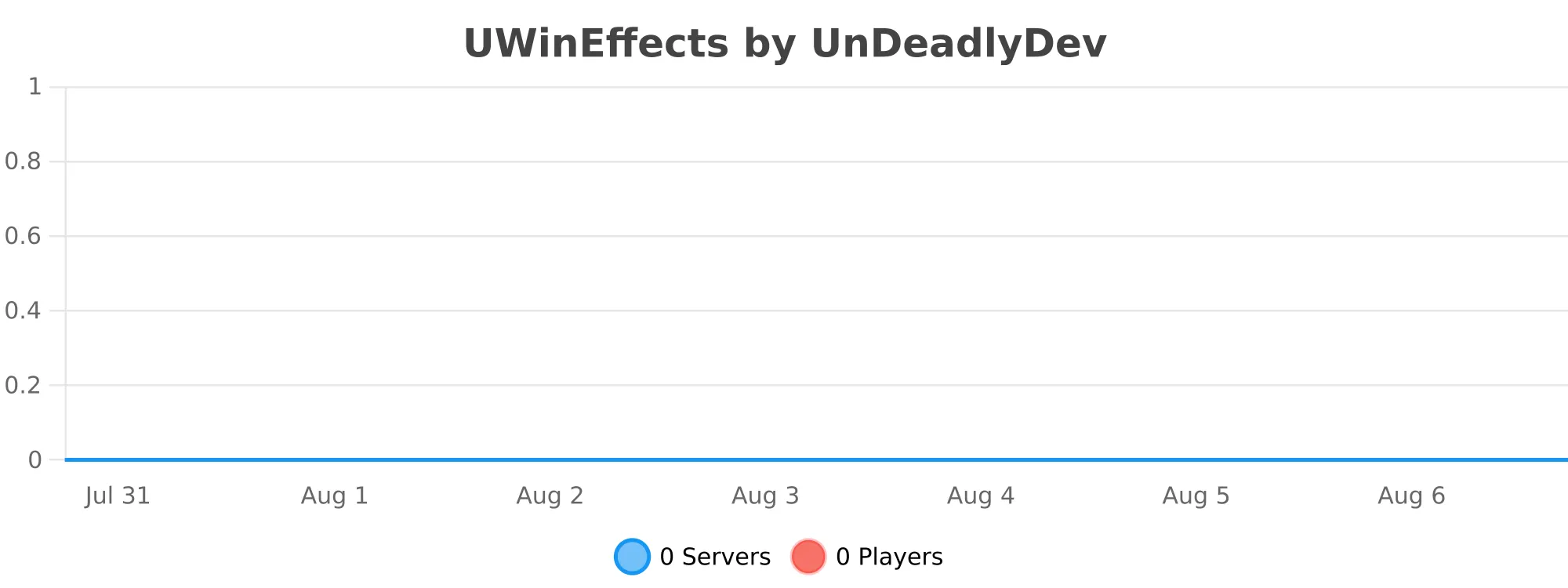 UWinEffects.svg