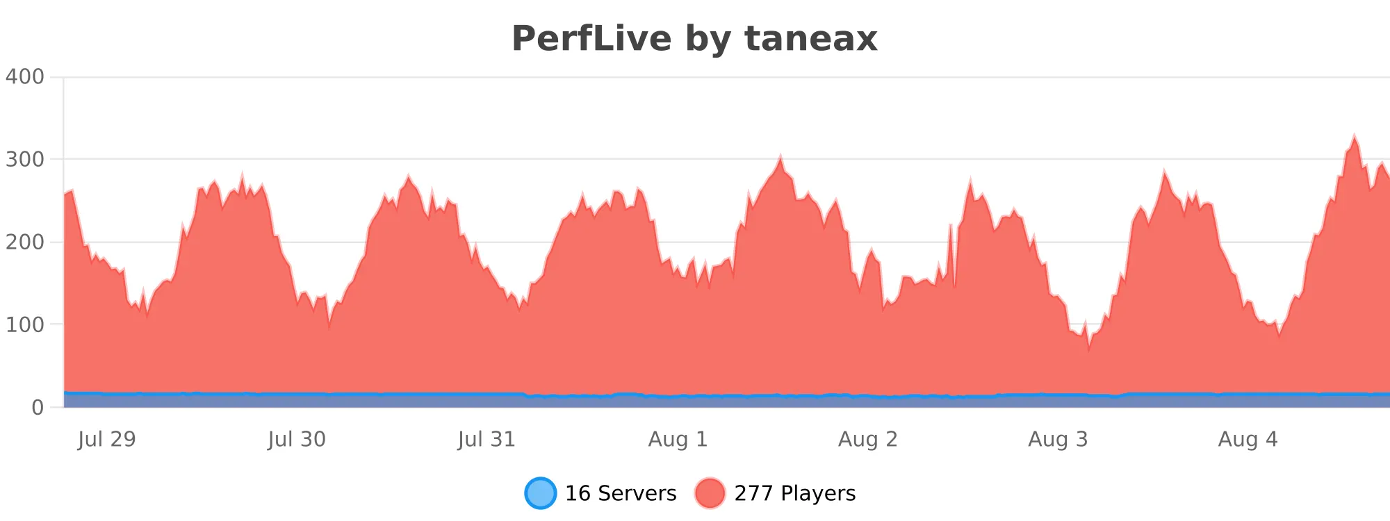 PerfLive.svg