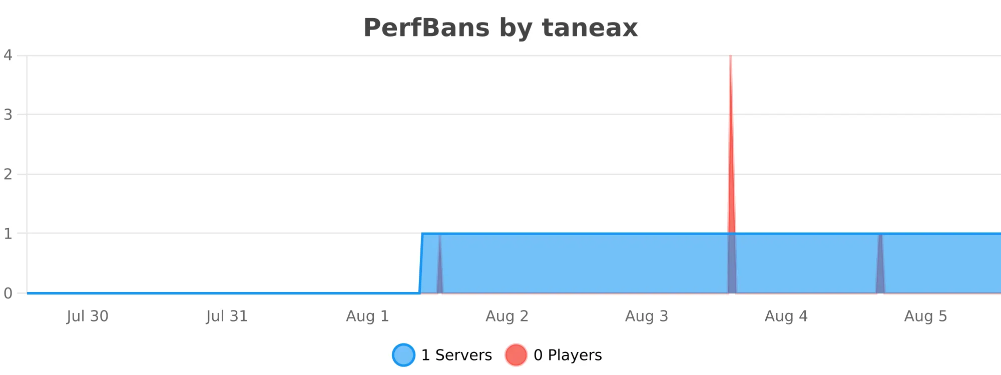 PerfBans.svg