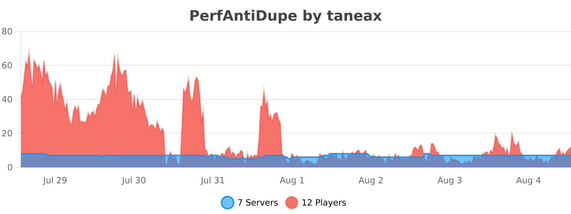 PerfAntiDupe.svg