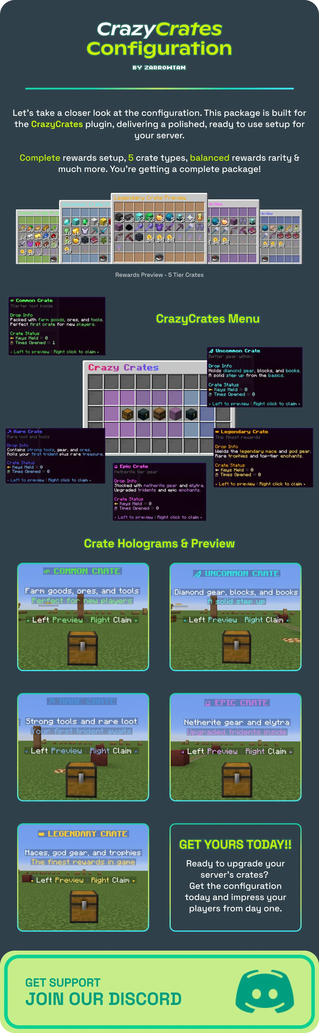 Configuration's Description & Support Link