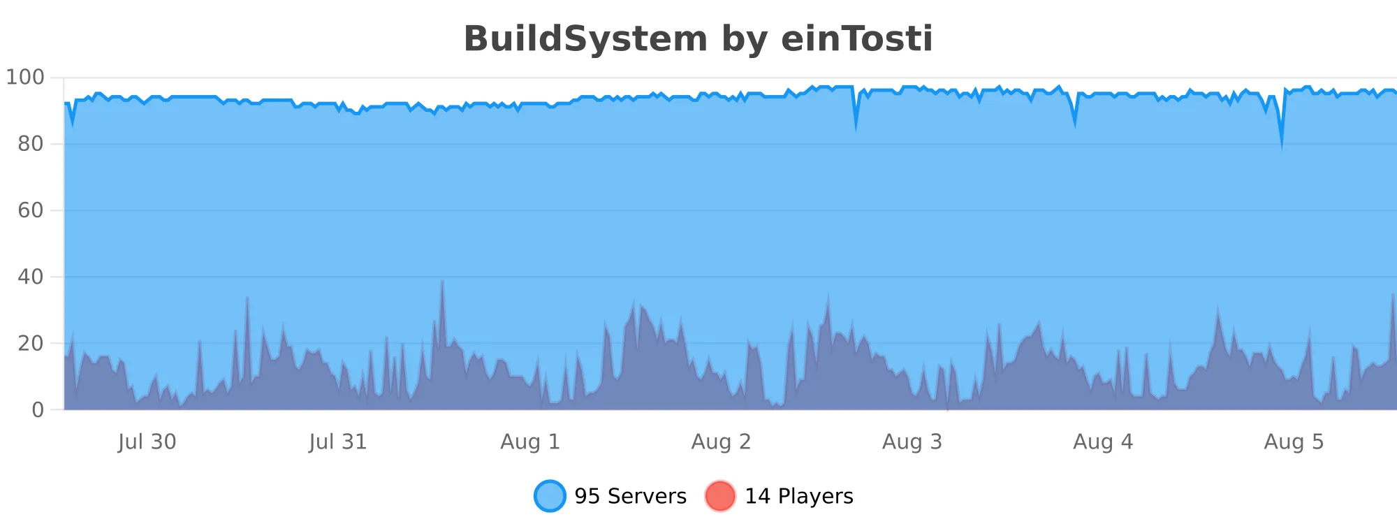 BuildSystem.svg