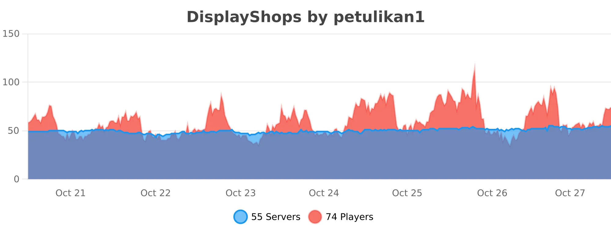 Display Shops | BuiltByBit