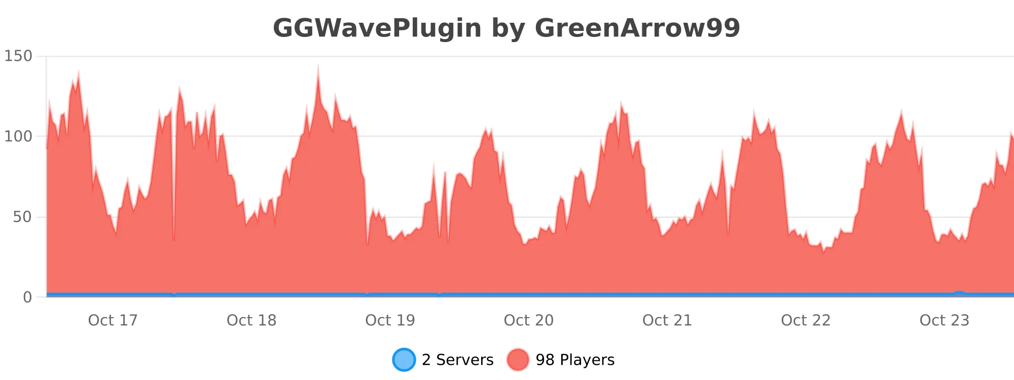 GG Wave | BuiltByBit