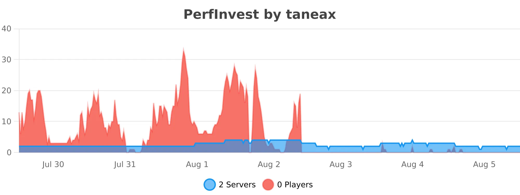 PerfInvest.svg