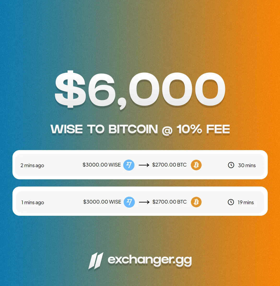 ✓ Exchanger.gg | Buy Crypto with PayPal, CashApp, and Zelle [$100,000+  EXCHANGED] | BuiltByBit