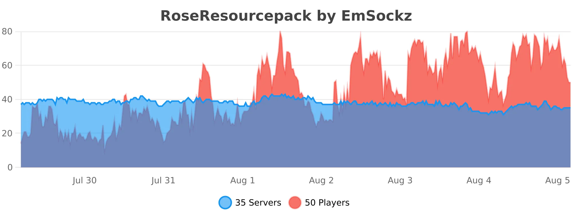 RoseResourcepack.svg