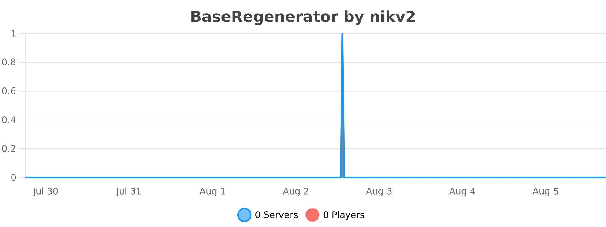 BaseRegenerator.svg