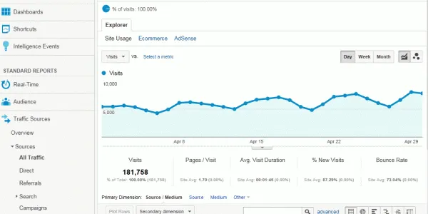 calorie-secrets-google-analytics-april-13-600x300.gif
