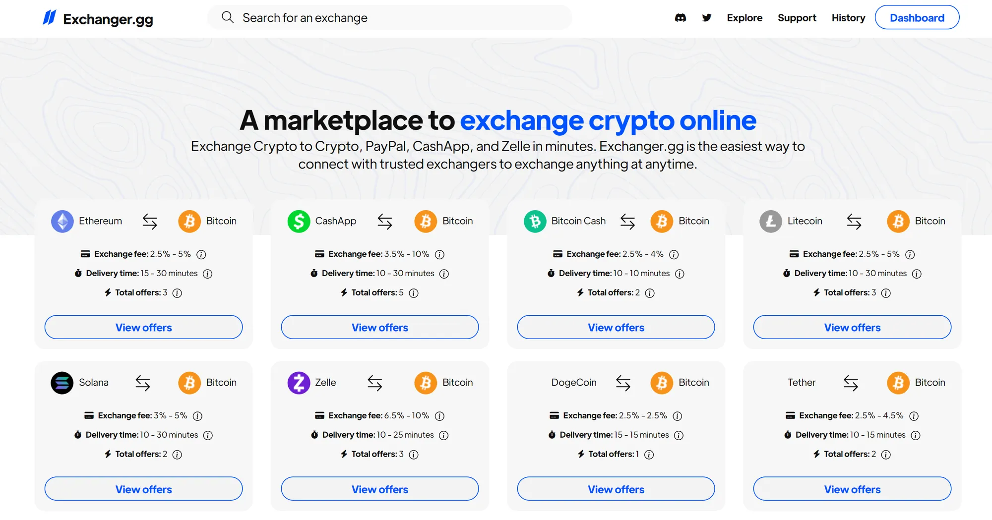 ✓ Exchanger.gg | Buy Crypto with PayPal, CashApp, and Zelle [$100,000+  EXCHANGED] | BuiltByBit