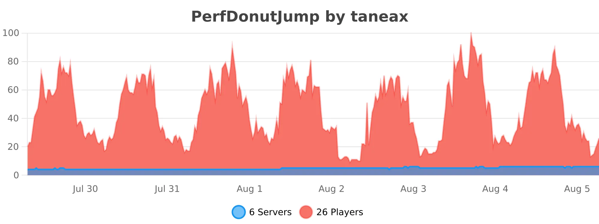 PerfDonutJump.svg
