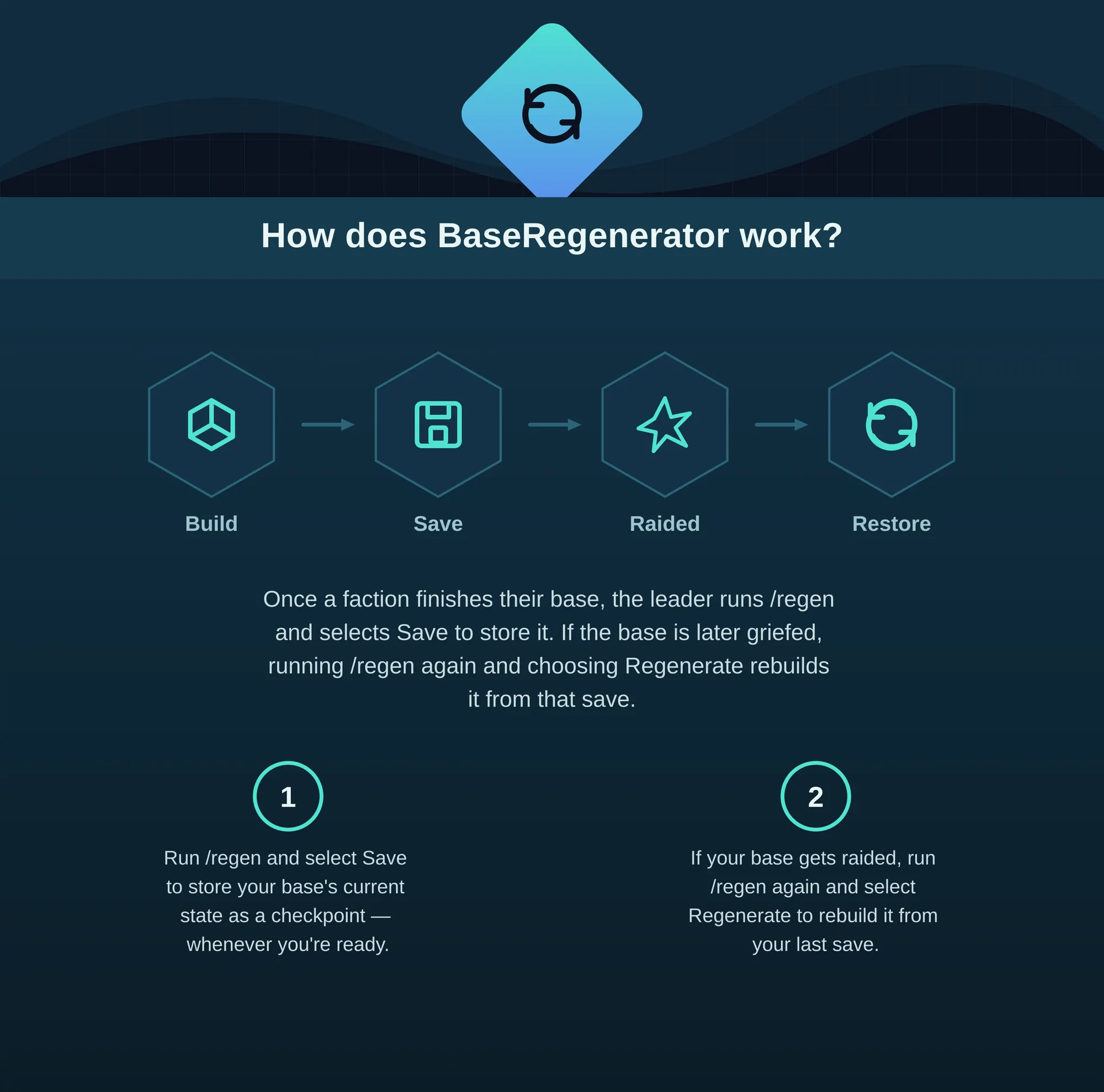 baseregenerator-how-it-works.png