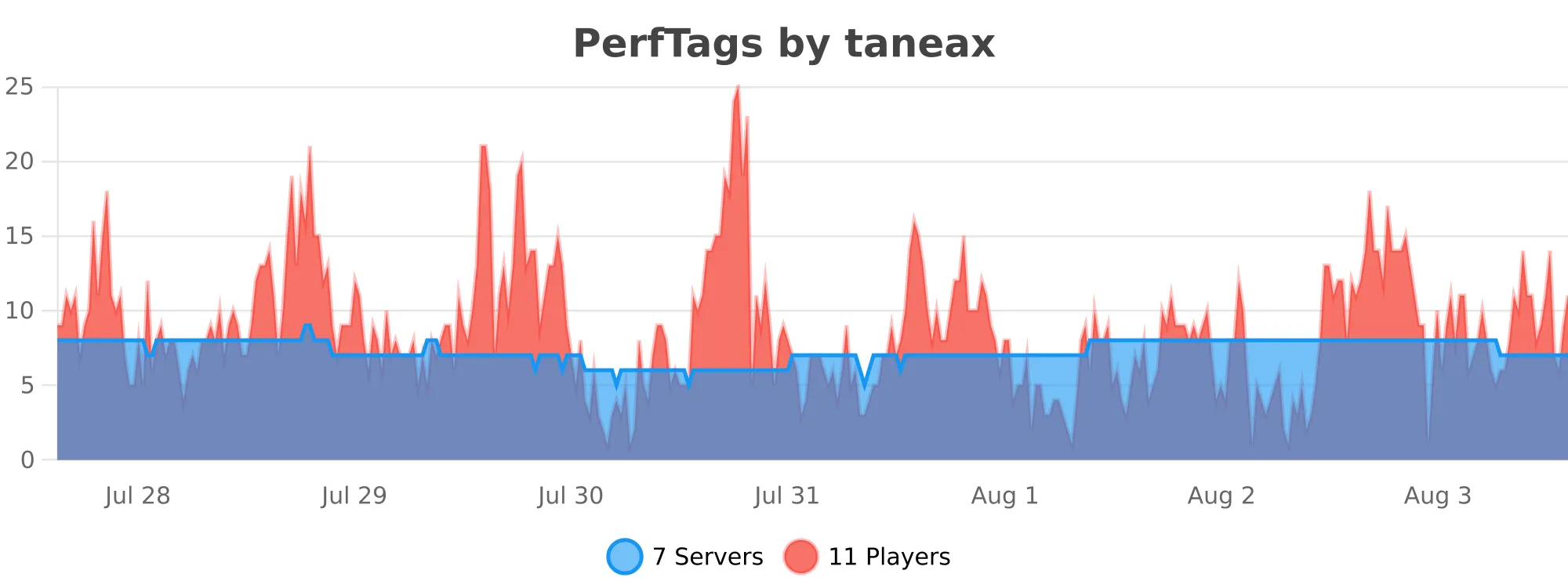 PerfTags.svg