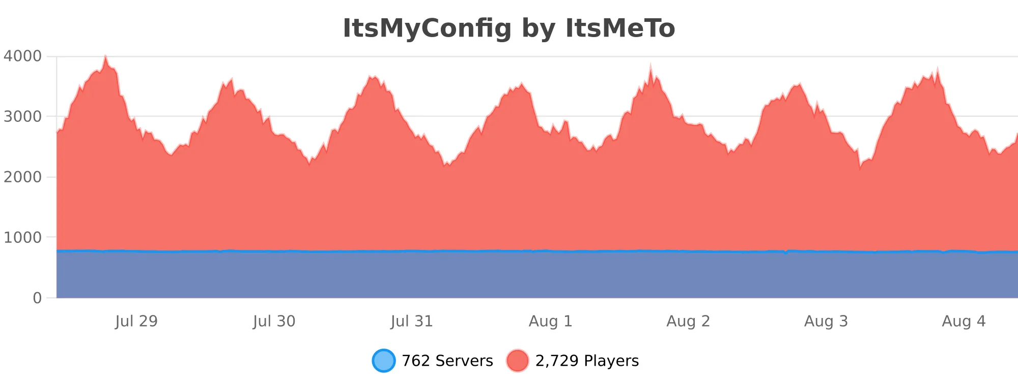 ItsMyConfig.svg