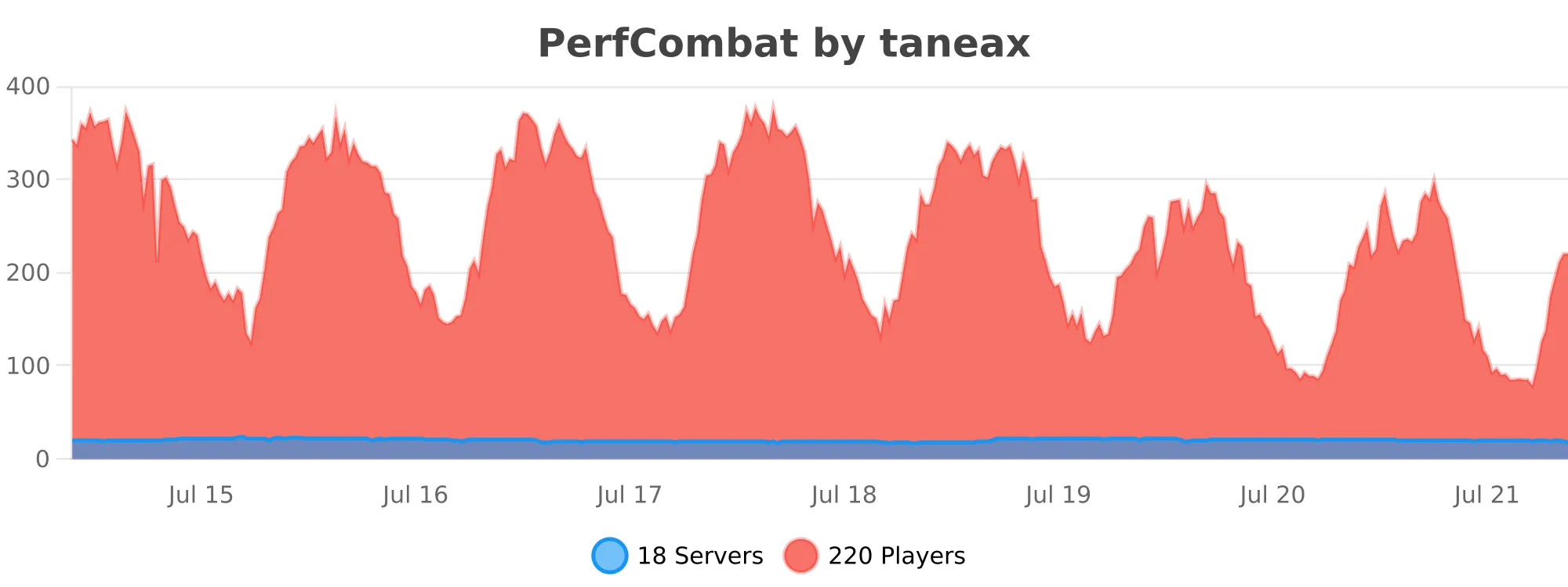 perfCombat.svg